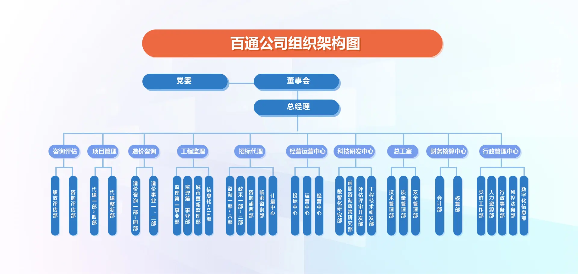 組織架構(gòu)圖